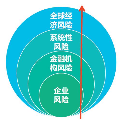 雙碳時(shí)代能源企業(yè)資產(chǎn)擱淺風(fēng)險(xiǎn)防范與對策