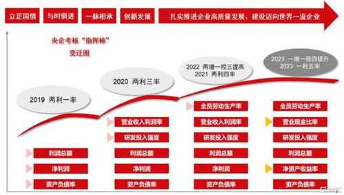 央國企市值管理與投資指南 企業(yè)資產(chǎn)管理的關(guān)鍵策略